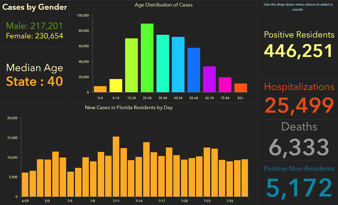 doh-chart-state-7-29-am.jpg